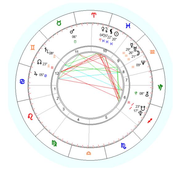 Как составить натальную карту и разобраться в ней